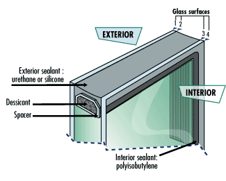Insulated Unit